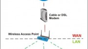 Network Setup