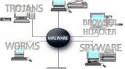Virus Removal