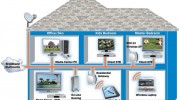 Home Networking
